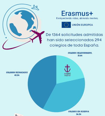 Erasmus